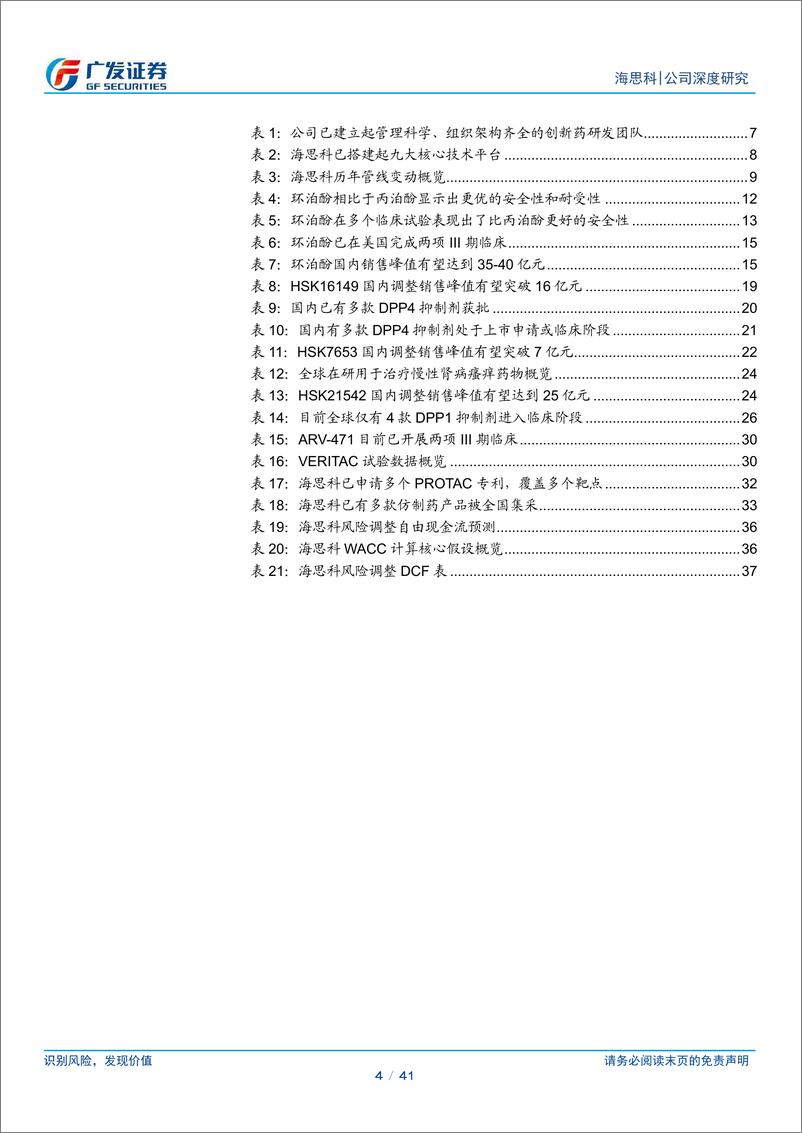 《海思科(002653)创新药Pharma初具形态-240514-广发证券-41页》 - 第4页预览图