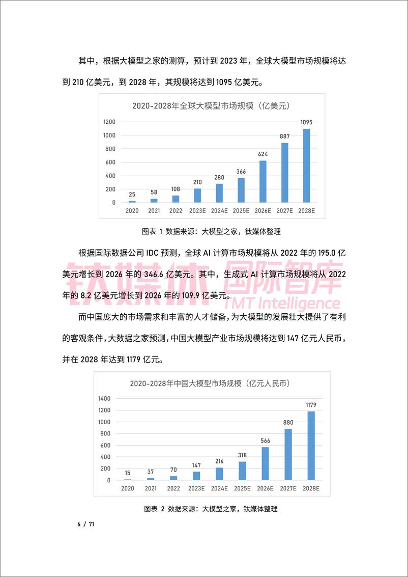 《钛媒体国际智库AI大模型应用比较研究报告》 - 第7页预览图