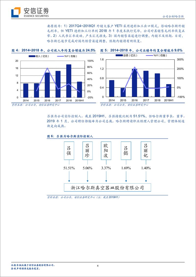 《2019年  牵手故宫文创，销售改善可期【16页】》 - 第4页预览图