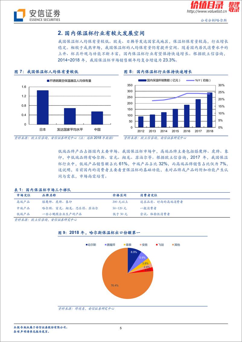 《2019年  牵手故宫文创，销售改善可期【16页】》 - 第5页预览图