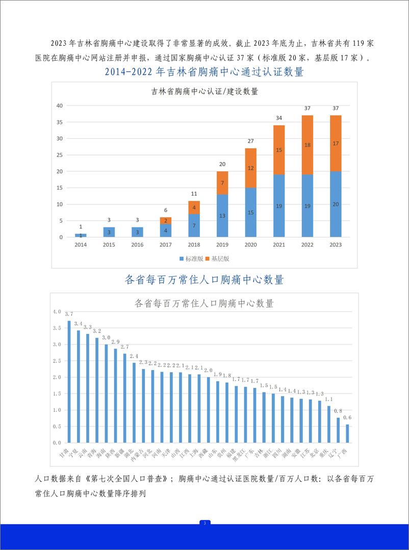 《2023年吉林省胸痛中心质控报告》 - 第4页预览图