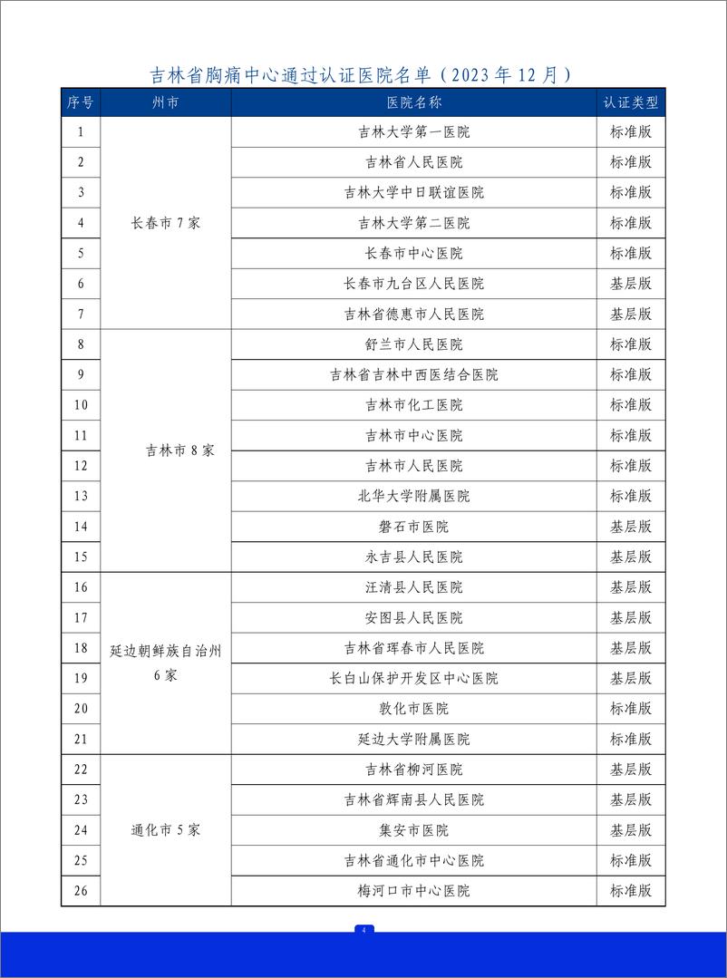 《2023年吉林省胸痛中心质控报告》 - 第5页预览图