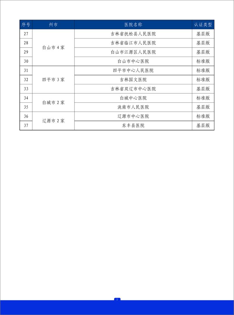 《2023年吉林省胸痛中心质控报告》 - 第6页预览图