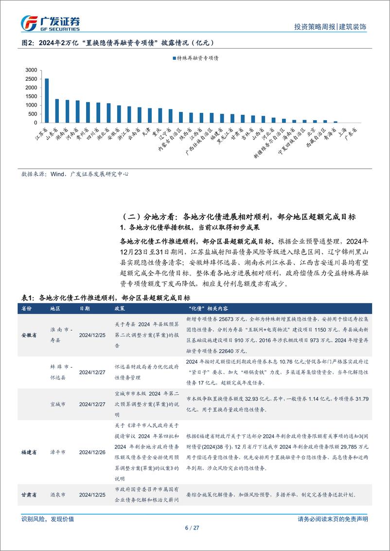 《建筑装饰行业：24年化债资金顺利落地，建筑行业传导几何？-250105-广发证券-27页》 - 第6页预览图