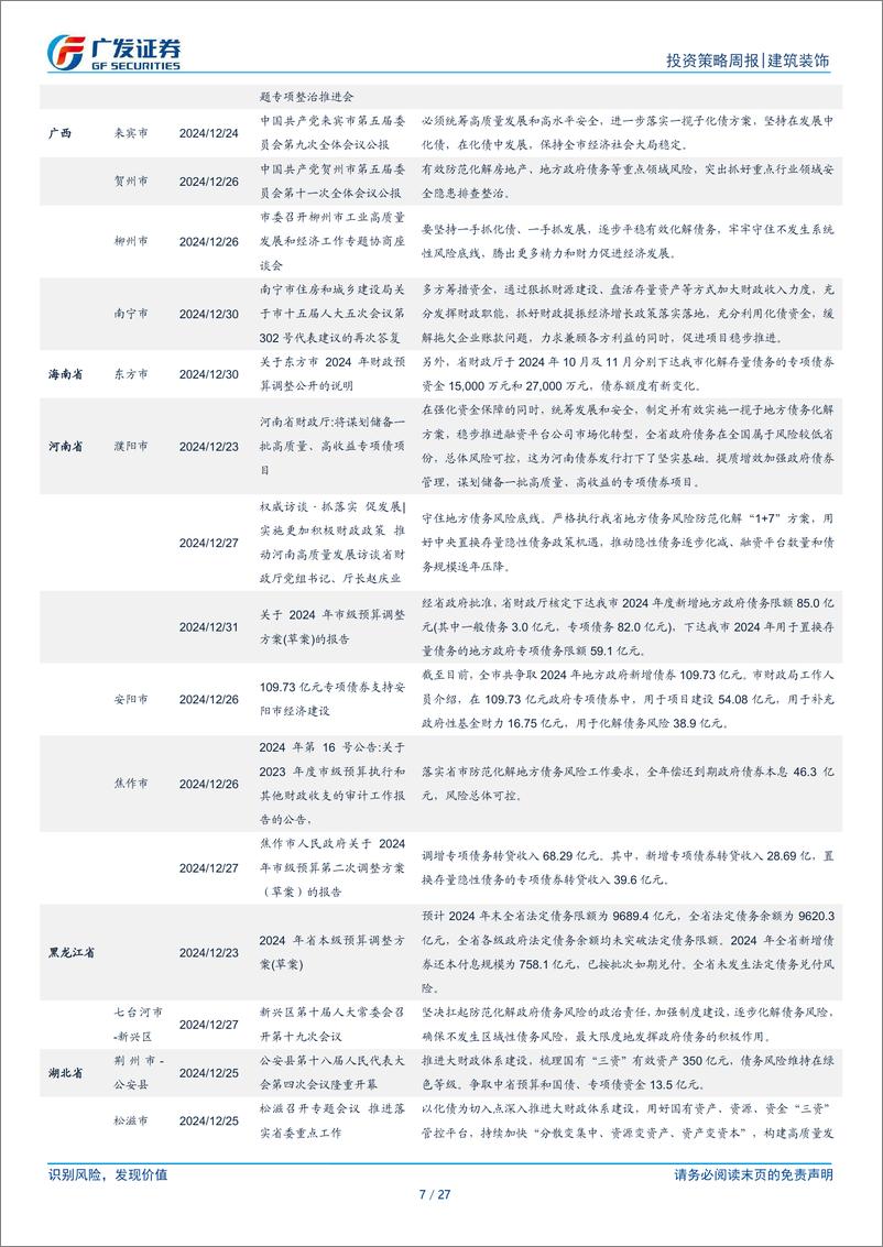 《建筑装饰行业：24年化债资金顺利落地，建筑行业传导几何？-250105-广发证券-27页》 - 第7页预览图