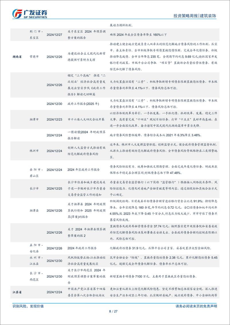 《建筑装饰行业：24年化债资金顺利落地，建筑行业传导几何？-250105-广发证券-27页》 - 第8页预览图