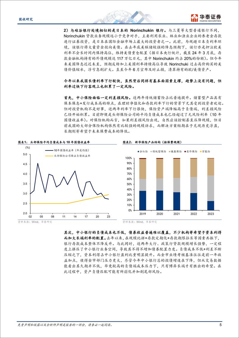 《固定收益：从金融安全角度看债市波动-240811-华泰证券-21页》 - 第5页预览图