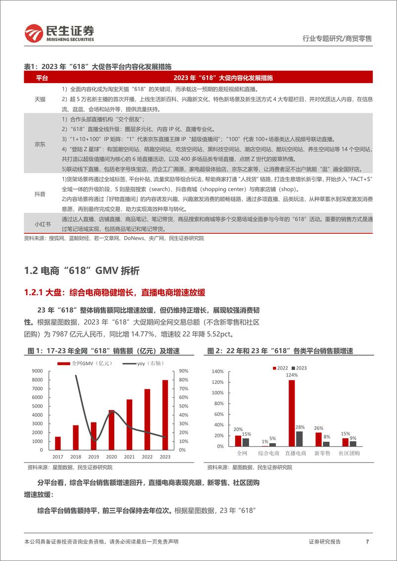 《商贸零售行业“618”专题报告：消费边际回暖，美妆展现较大弹性，国货龙头快速崛起-20230704-民生证券-22页》 - 第8页预览图