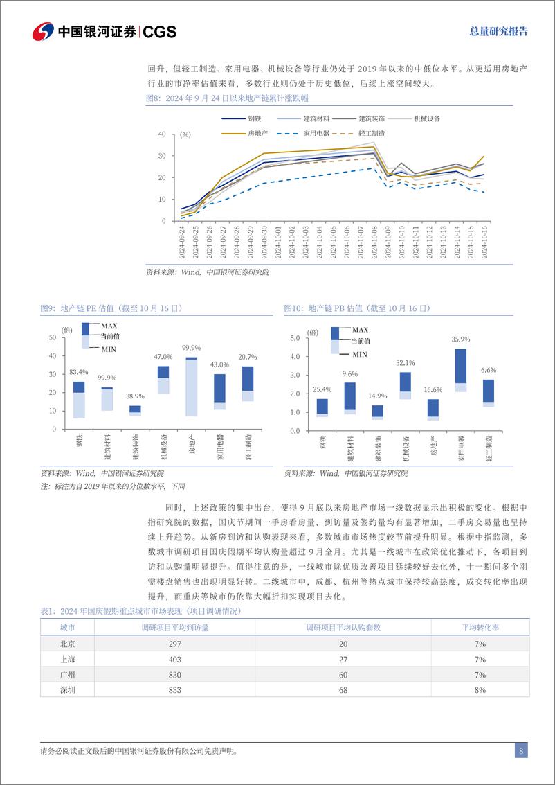 《10月17日关于促进房地产健康平稳发展发布会联合解读：五部委地产“组合拳”怎么看？-241017-银河证券-30页》 - 第8页预览图