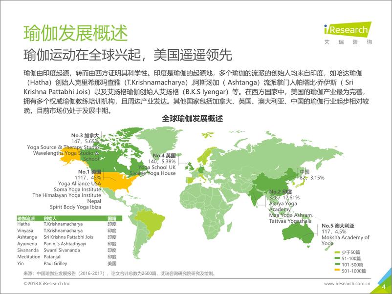 《2018年中国瑜伽行业研究报告》 - 第4页预览图