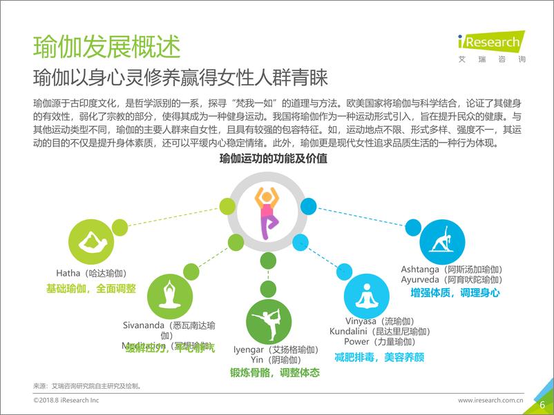 《2018年中国瑜伽行业研究报告》 - 第6页预览图