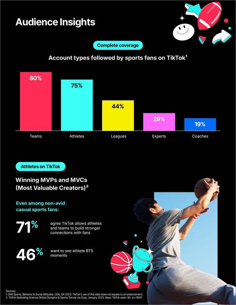 《TikTok：2025年TikTok体育营销报告（英文版）-17页》 - 第3页预览图