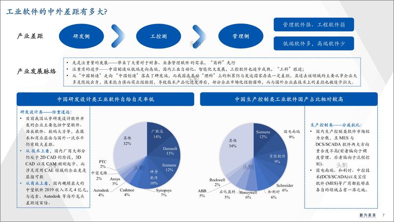 《中国工业软件研究：工欲善其事，必先利其器》 - 第7页预览图