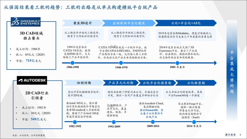 《中国工业软件研究：工欲善其事，必先利其器》 - 第8页预览图