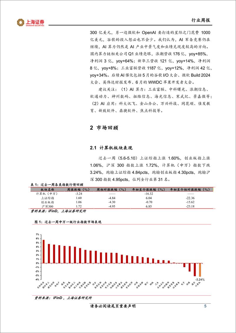 《2024年05月17日更新-国产大模型进步显著，北美云巨头capex预期乐观》 - 第5页预览图