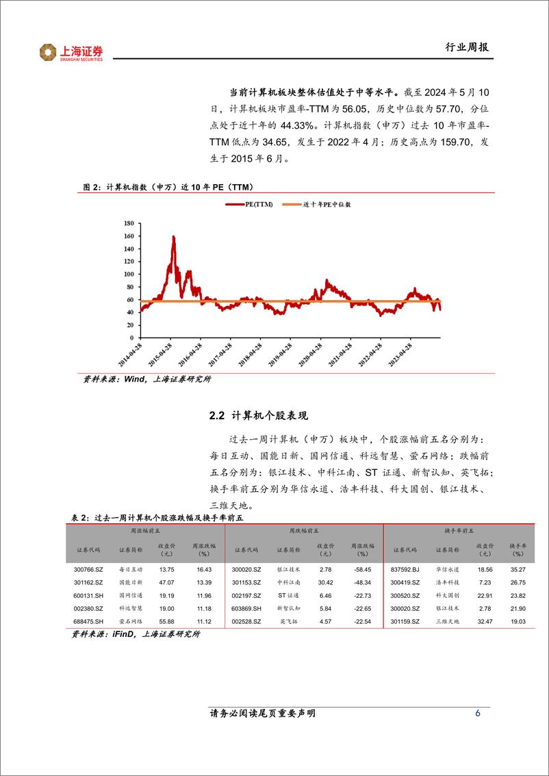 《2024年05月17日更新-国产大模型进步显著，北美云巨头capex预期乐观》 - 第6页预览图