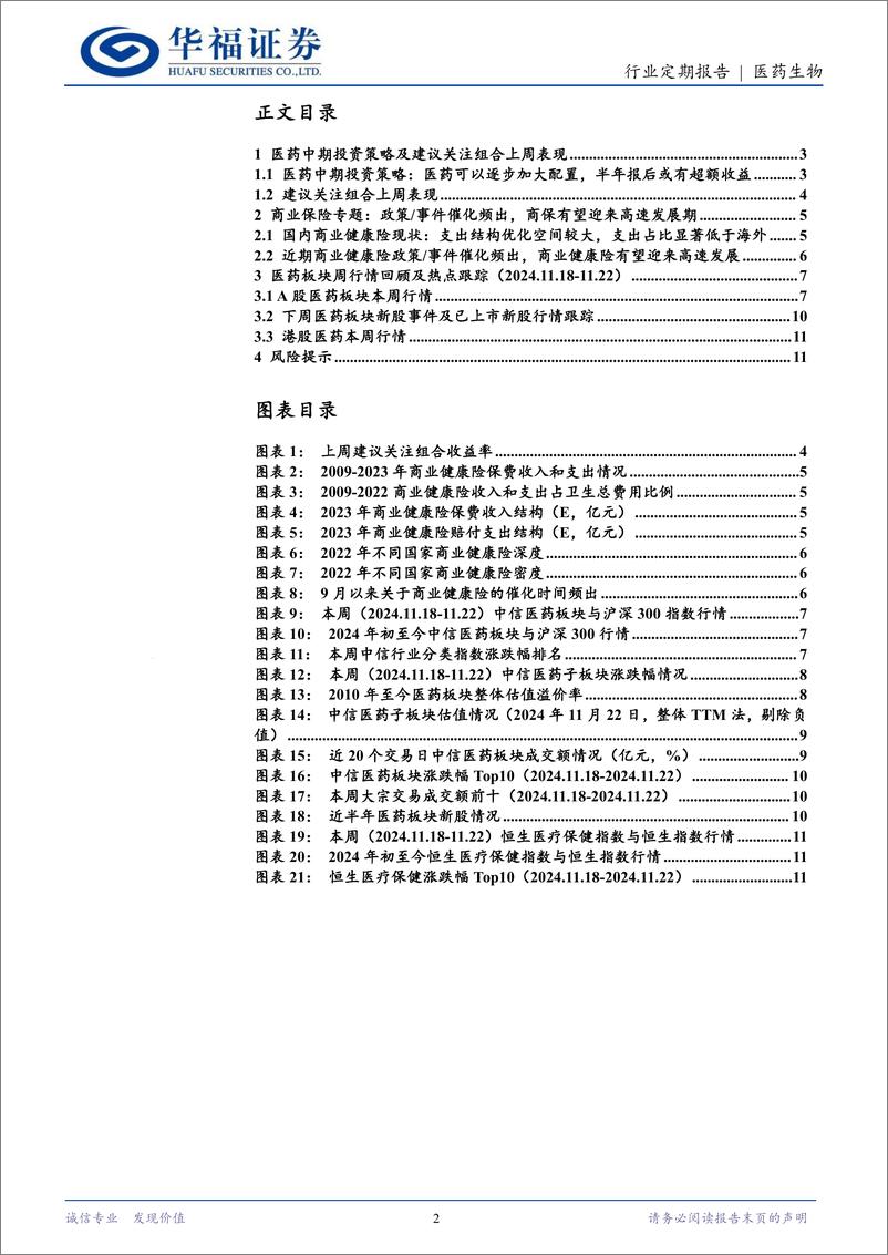 《医药生物行业定期报告：商业健康险为支付增量，还有很大发展空间-241124-华福证券-13页》 - 第2页预览图