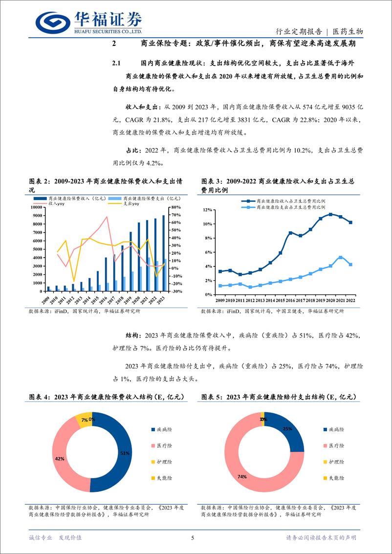 《医药生物行业定期报告：商业健康险为支付增量，还有很大发展空间-241124-华福证券-13页》 - 第5页预览图