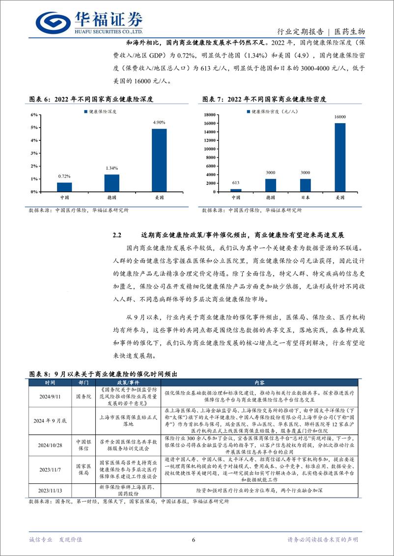 《医药生物行业定期报告：商业健康险为支付增量，还有很大发展空间-241124-华福证券-13页》 - 第6页预览图