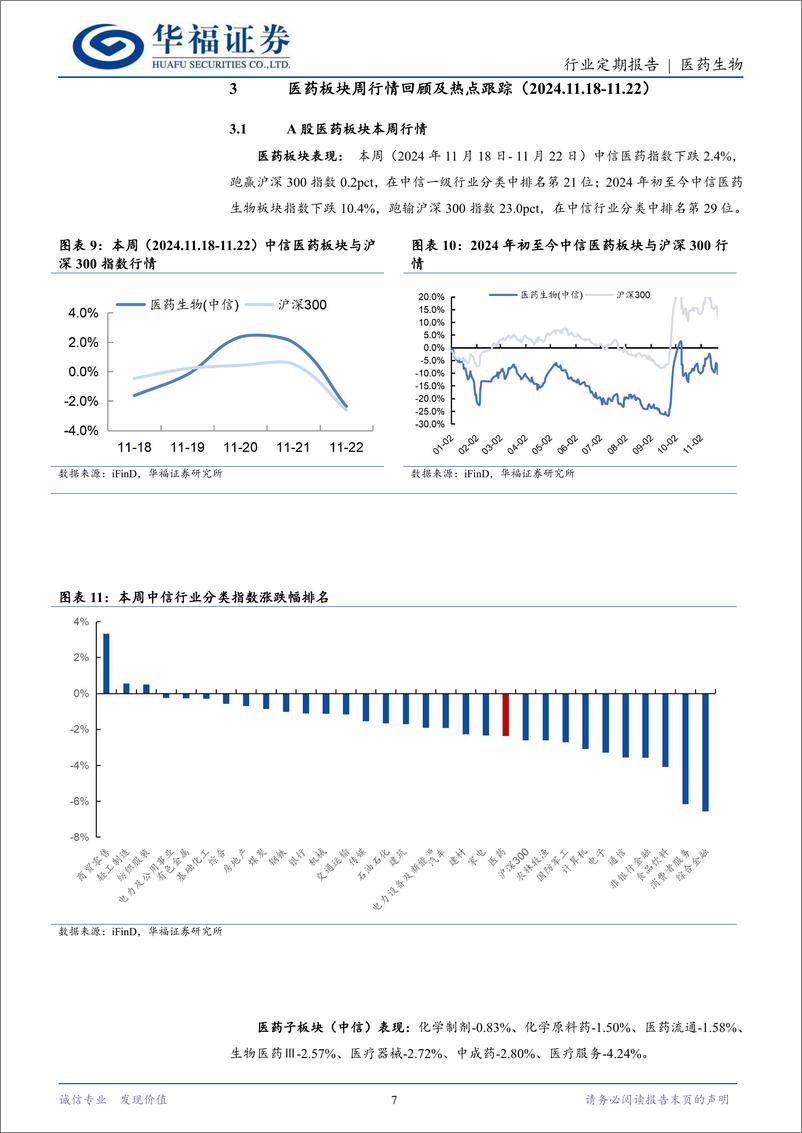 《医药生物行业定期报告：商业健康险为支付增量，还有很大发展空间-241124-华福证券-13页》 - 第7页预览图