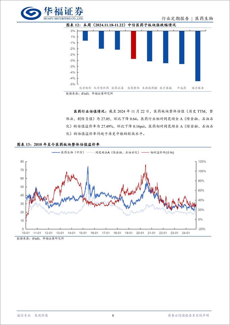 《医药生物行业定期报告：商业健康险为支付增量，还有很大发展空间-241124-华福证券-13页》 - 第8页预览图