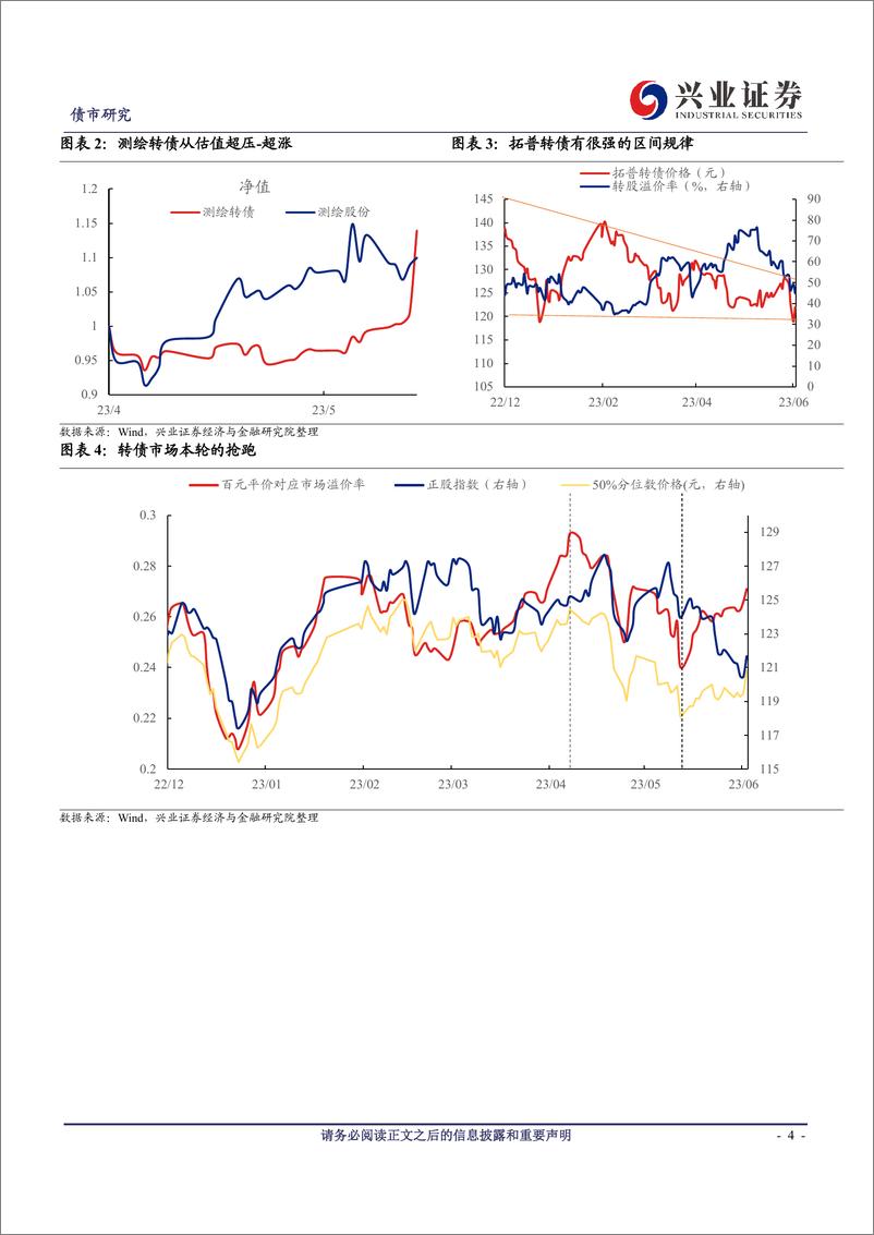 《可转债研究：定价逻辑决定转债位置吗？-20230604-兴业证券-22页》 - 第5页预览图