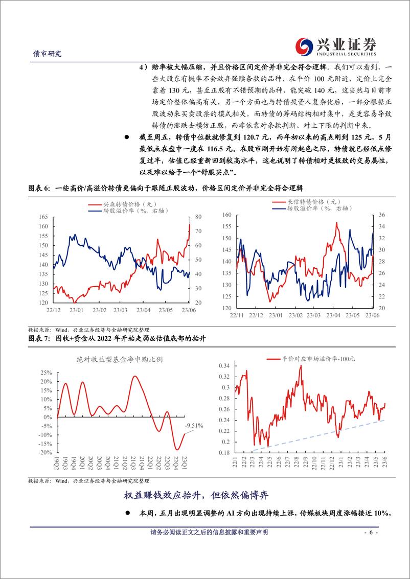 《可转债研究：定价逻辑决定转债位置吗？-20230604-兴业证券-22页》 - 第7页预览图