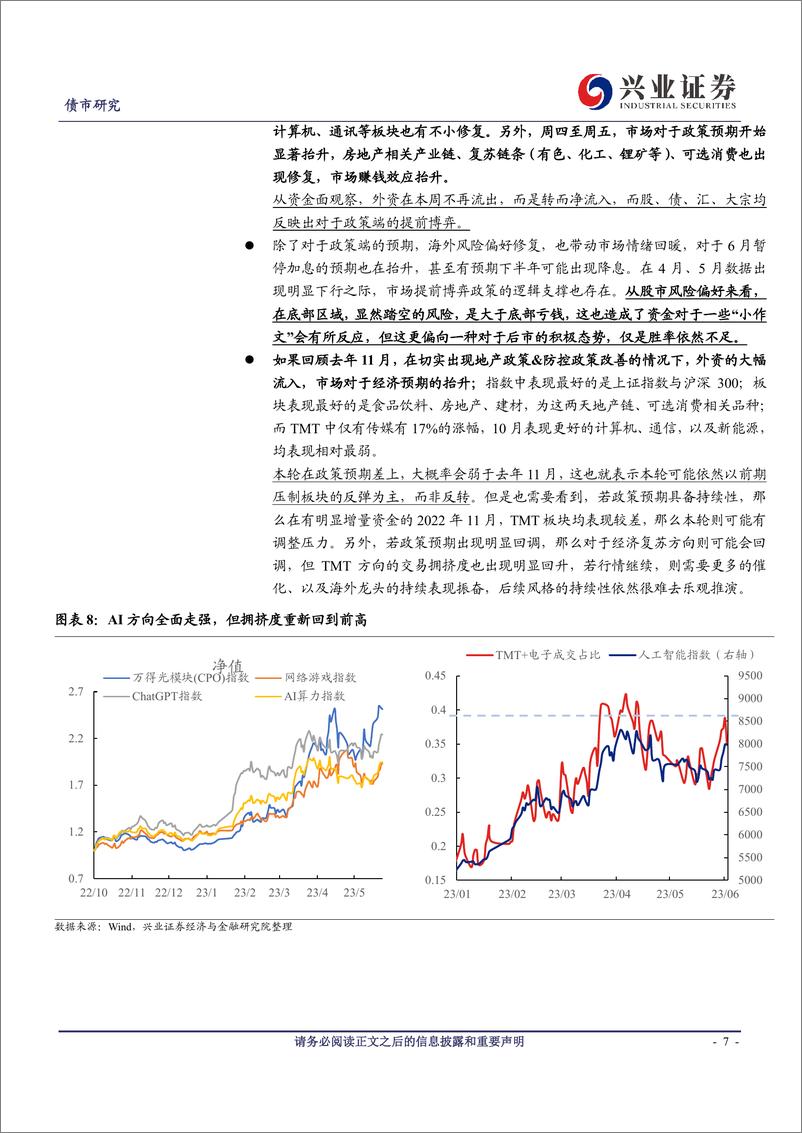 《可转债研究：定价逻辑决定转债位置吗？-20230604-兴业证券-22页》 - 第8页预览图