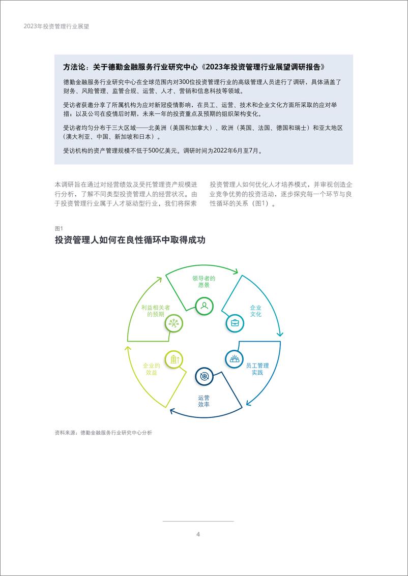 《德勤-2023年投资管理行业展望：全球投资管理行业有望在良性循环中迈向成功-2022-36页》 - 第7页预览图