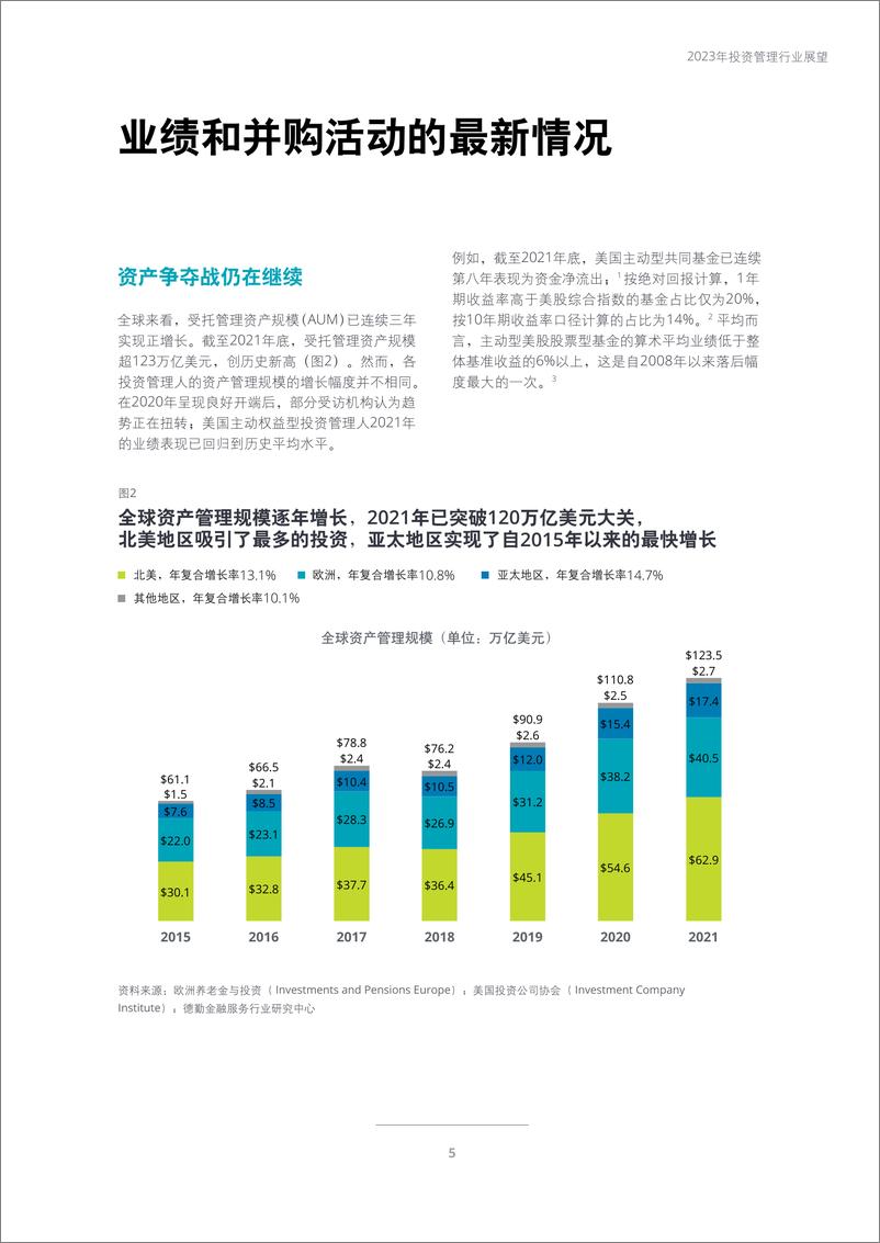 《德勤-2023年投资管理行业展望：全球投资管理行业有望在良性循环中迈向成功-2022-36页》 - 第8页预览图