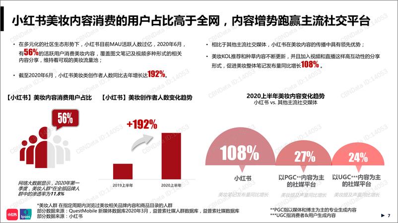 《化妆品行业：2020小红书年中美妆洞察报告》 - 第7页预览图