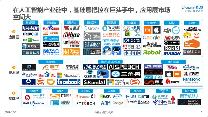 《智能硬件行业发展专题分析——逸途科技20171205》 - 第7页预览图