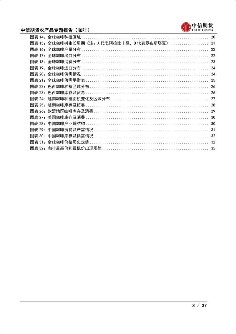 《农产品专题报告（咖啡）：咖啡品种特性及产业现状介绍-20220708-中信期货-37页》 - 第4页预览图