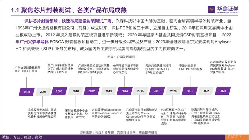 《华鑫证券-兴森科技-002436-公司深度报告_PCB行业领航者_IC载板乘风而起》 - 第7页预览图