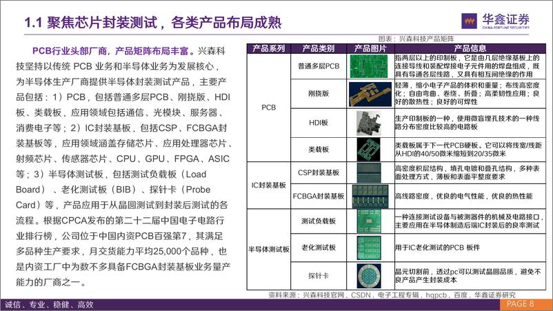 《华鑫证券-兴森科技-002436-公司深度报告_PCB行业领航者_IC载板乘风而起》 - 第8页预览图