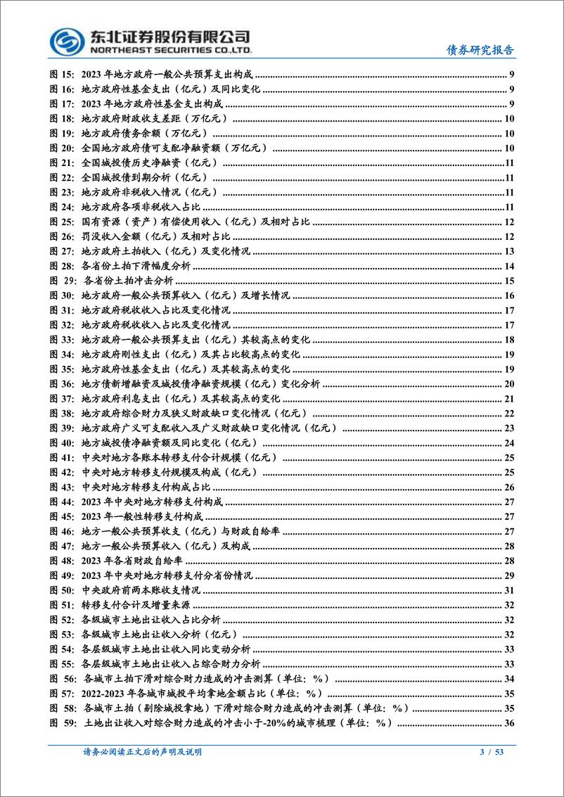 《债券研究报告：土地财政缺口及后续路径衍化-241111-东北证券-53页》 - 第3页预览图