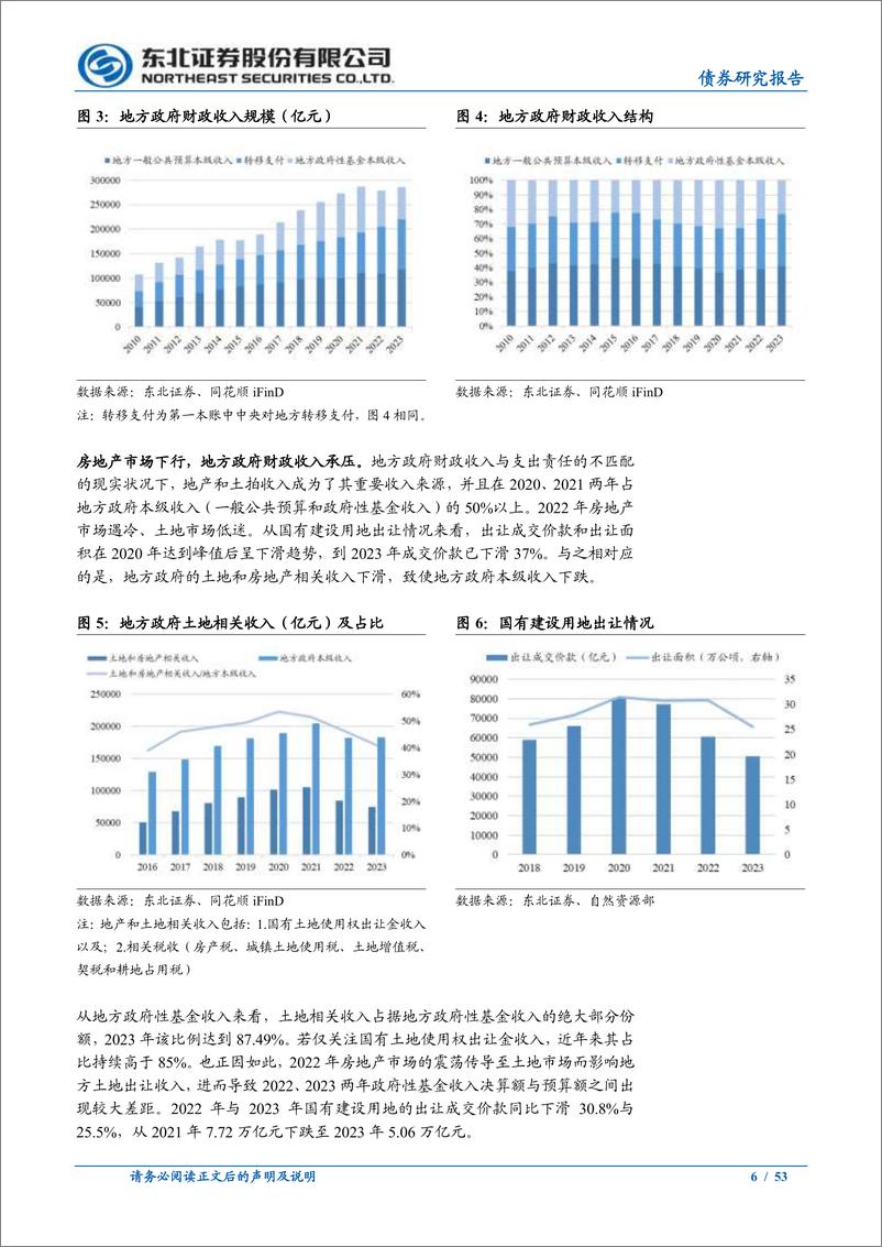 《债券研究报告：土地财政缺口及后续路径衍化-241111-东北证券-53页》 - 第6页预览图