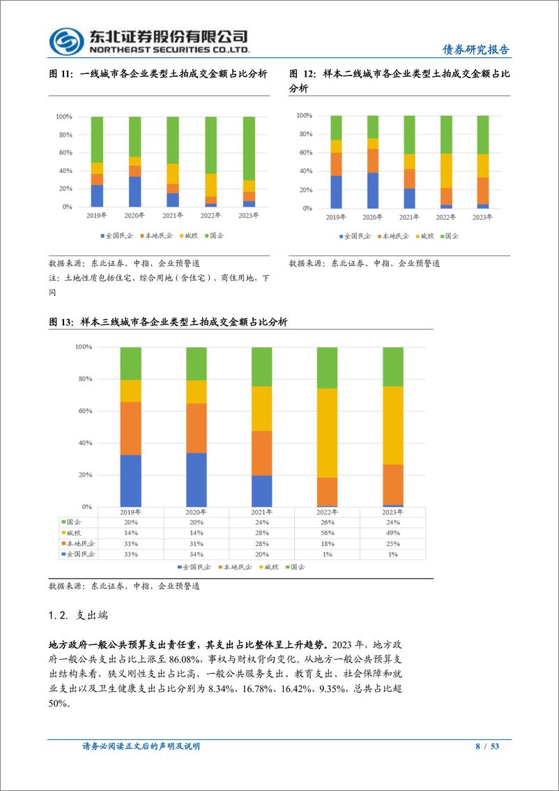 《债券研究报告：土地财政缺口及后续路径衍化-241111-东北证券-53页》 - 第8页预览图