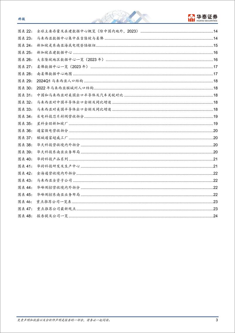 《科技行业专题研究-马来西亚：半导体和数据中心行业迎来快速发展机遇-240530-华泰证券-28页》 - 第3页预览图