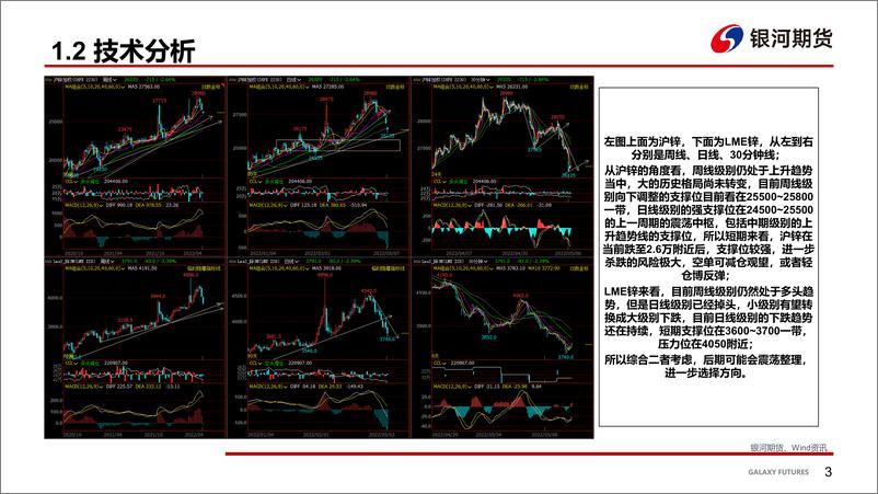 《进口矿冶炼利润转正，消费端内外共振悲观-20220509-银河期货-26页》 - 第5页预览图