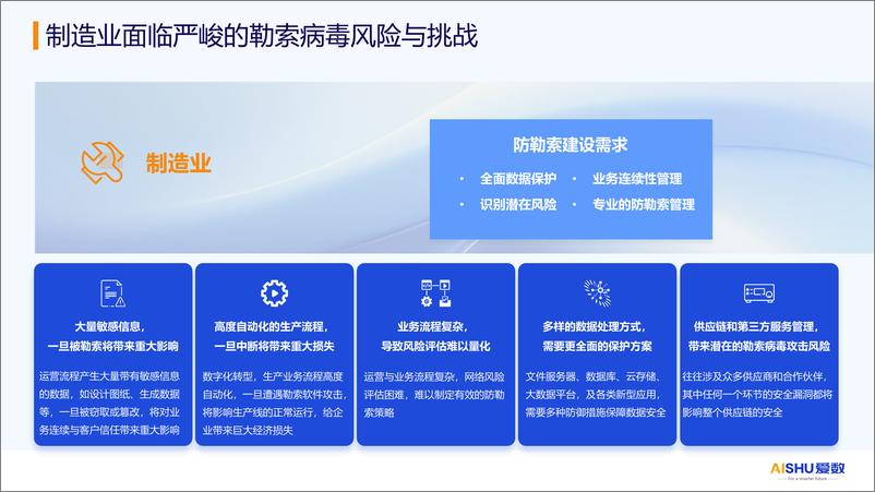 《爱数_苏楚杰__2024年制造业防勒索病毒方案》 - 第7页预览图