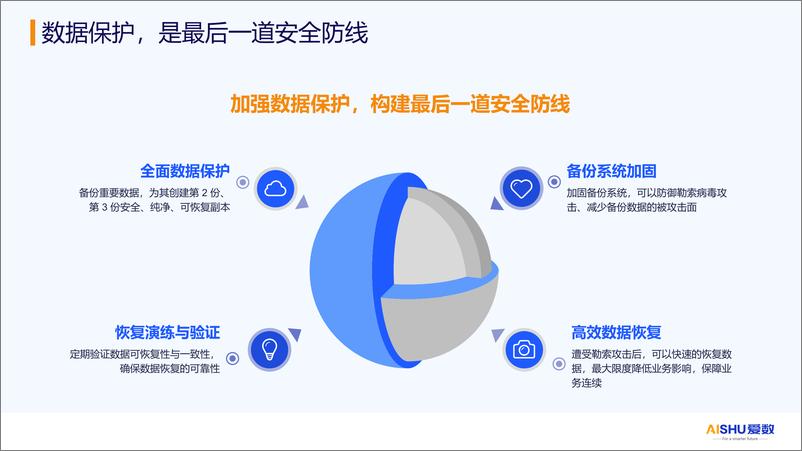 《爱数_苏楚杰__2024年制造业防勒索病毒方案》 - 第8页预览图