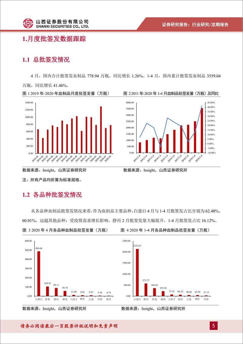 《医药生物行业2020年4月血制品批签发数据跟踪：1~4月整体批签发同比仍有大幅提升，各品种普遍实现增长-20200523-山西证券-28页》 - 第8页预览图