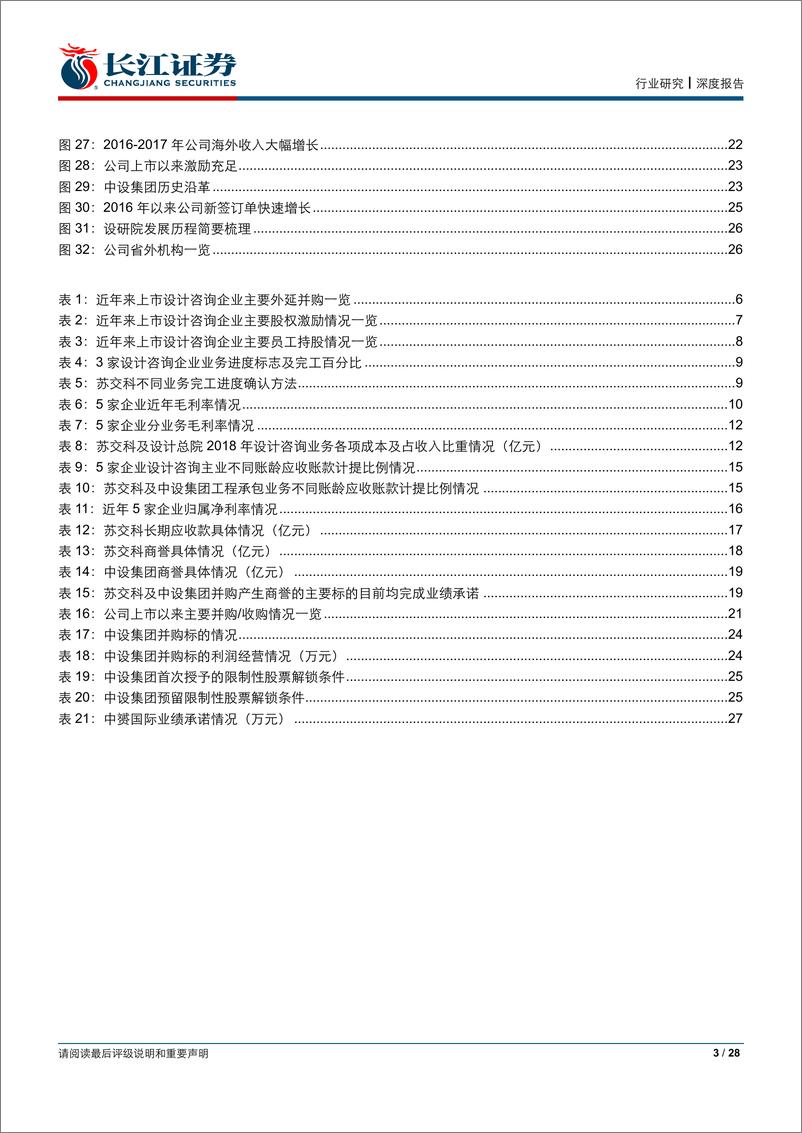 《建筑与工程行业：大巧不工，勘设领先企业的五维度对比-20190525-长江证券-28页》 - 第4页预览图