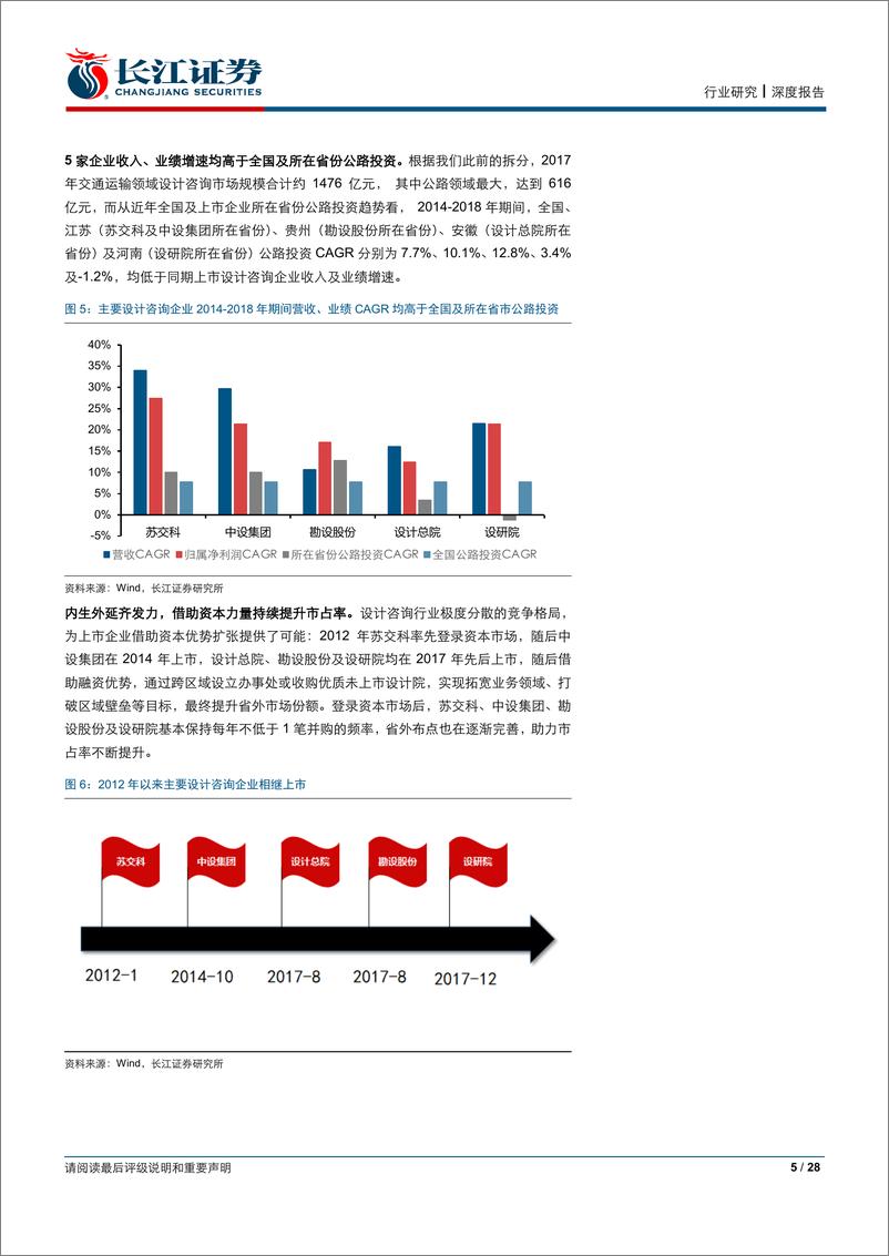 《建筑与工程行业：大巧不工，勘设领先企业的五维度对比-20190525-长江证券-28页》 - 第6页预览图