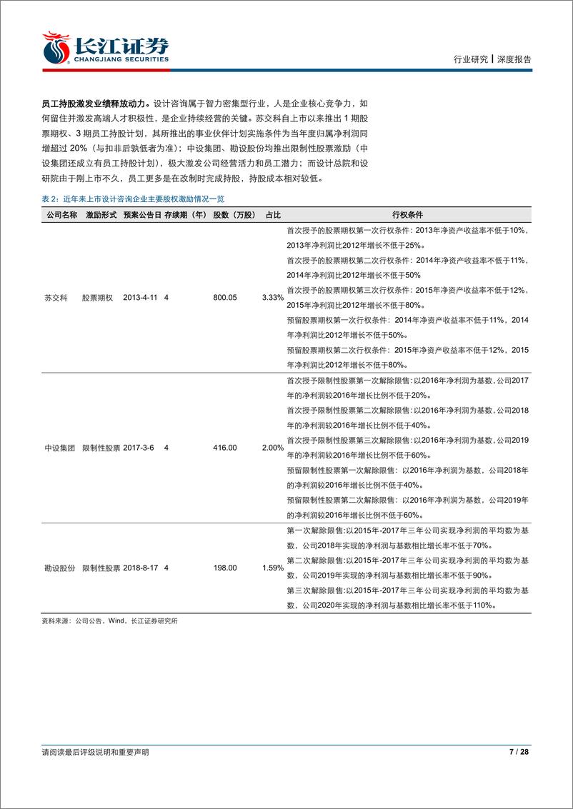 《建筑与工程行业：大巧不工，勘设领先企业的五维度对比-20190525-长江证券-28页》 - 第8页预览图