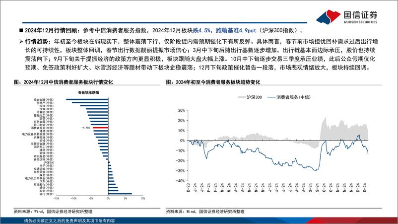 《社服行业板块2025年1月投资策略：短期优选相对确定性，关注春节旺季催化-250107-国信证券-19页》 - 第3页预览图