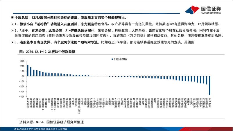 《社服行业板块2025年1月投资策略：短期优选相对确定性，关注春节旺季催化-250107-国信证券-19页》 - 第4页预览图