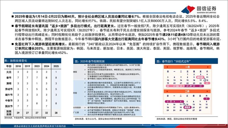 《社服行业板块2025年1月投资策略：短期优选相对确定性，关注春节旺季催化-250107-国信证券-19页》 - 第6页预览图