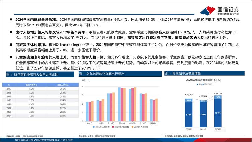 《社服行业板块2025年1月投资策略：短期优选相对确定性，关注春节旺季催化-250107-国信证券-19页》 - 第7页预览图